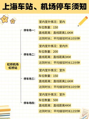 去虹桥、浦东机场或者上海站，停车不用愁啦
