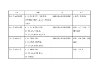 2023年五一假期东戴河-兴城-葫芦岛4日游