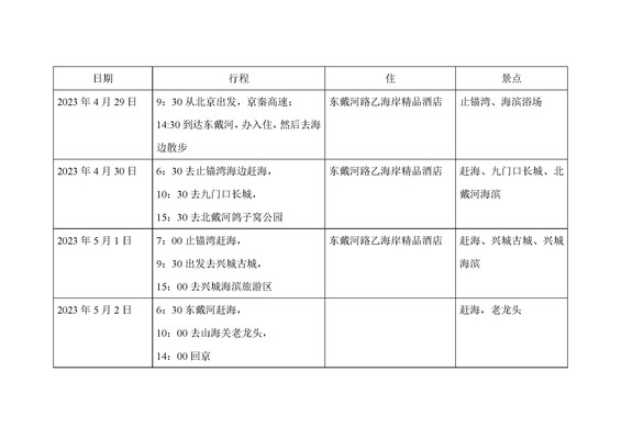 2023年五一假期东戴河-兴城-葫芦岛4日游