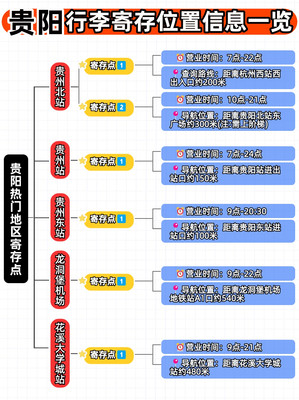 贵阳行李寄存点位置一览!这篇为你指方向