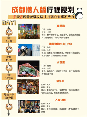 成都路线都给你整理好啦！！超全懒人攻略✔