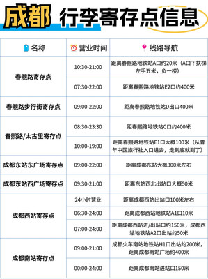 第1️⃣次知道成都行李寄存这么方便啊!