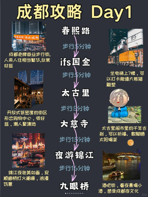 有没有人觉得成都市区没啥好玩的⁉️🗺