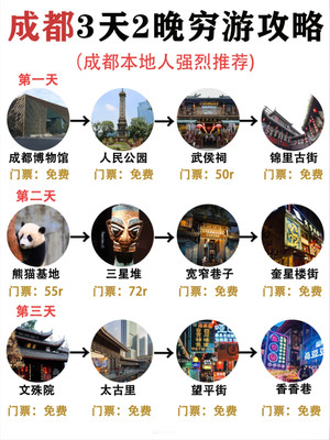 穷游党必看成都三日游攻略✈️好玩不绕路