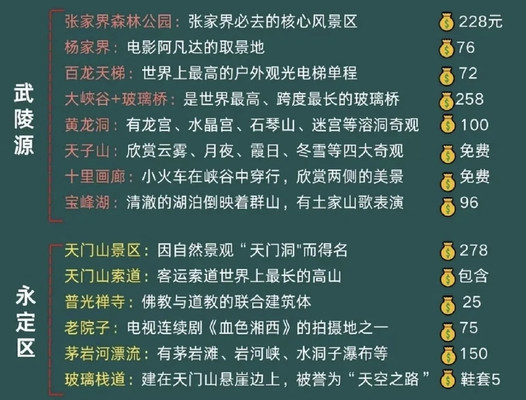 暑假6,7,8月份张家界最佳旅游攻略