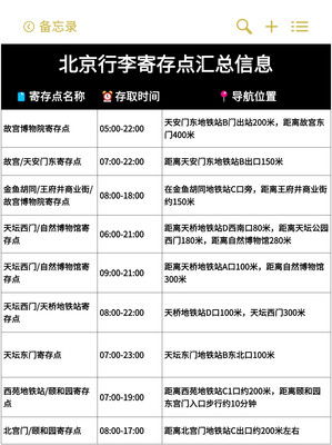 帮大家整理好了北京行李寄存点的位置!