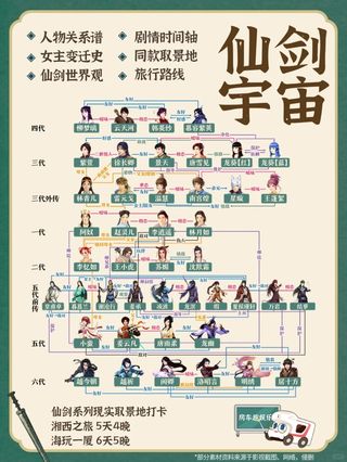 《仙剑》系列，理理人物关系