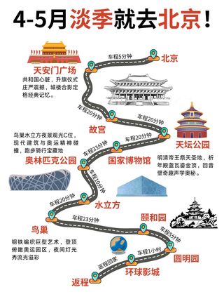 4-5月淡季去北京旅游攻略!本地人推荐✅