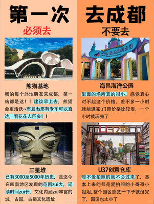 成都1-2月景点，需要的姐妹快看！