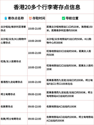 香港20多个行李寄存点信息汇总！