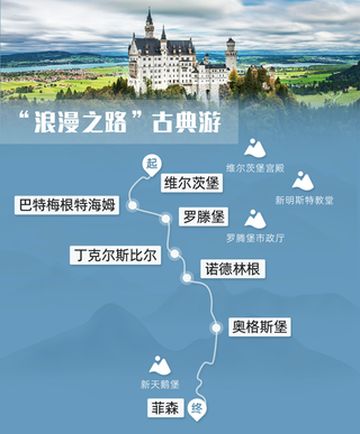德国之“浪漫之路”古典游