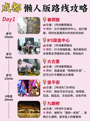 懒人版成都3️⃣日游攻略‼️本地人整理❤