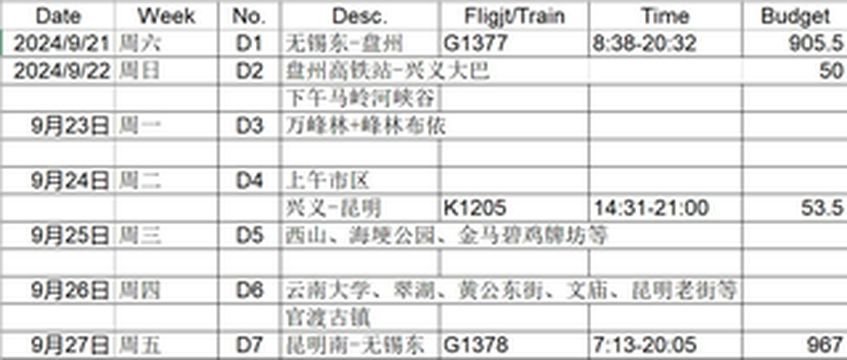 云贵假期：峡谷、峰林与古城的时空交错