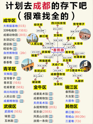 J人属性大爆发😠大吐血整理成都旅游攻略💢