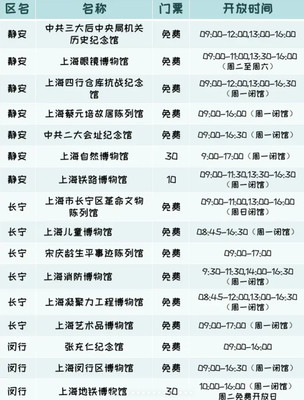 收藏!盘点80+上海好玩好拍的博物馆~