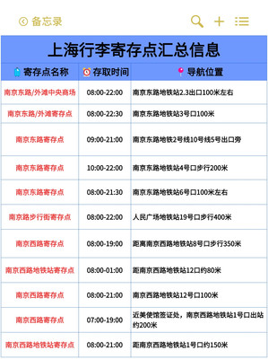 上海这些行李寄存亲测10元存1️⃣天!