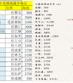 塞浦路斯游记图文-一张图 自驾318 川藏线进西藏 小资路线！减少高反！精华所在是旅行计划！