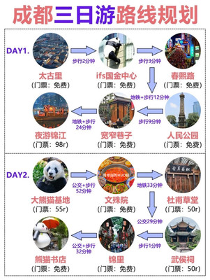 成都3日路线规划,元旦叫上朋友一起来耍~