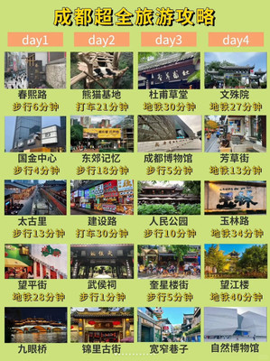 哭死！暴走三万步总结的四天三夜成都攻略