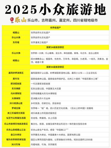 9座小众冷门旅行城市，最全景点 必收藏❗️