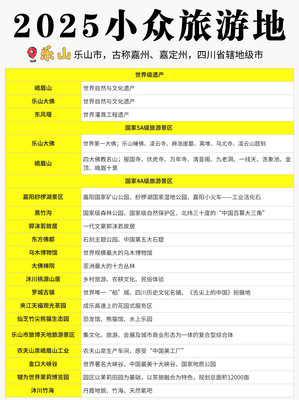 9座小众冷门旅行城市，最全景点 必收藏❗️