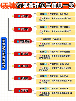 天津行李寄存点位置一览,真的很全!