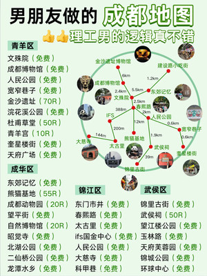 理工男做的成都旅游地图,确实不一样!!!