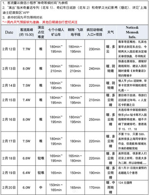 上海迪士尼客流量预测2月12日——3月2日