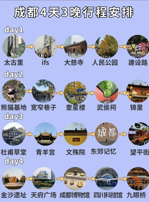 寒假成都4天游,本地人整理的攻略!