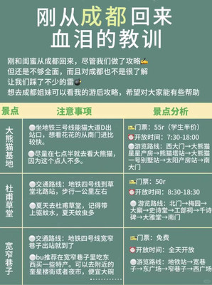 12-1月来成都玩的姐妹👭做好攻略再出发