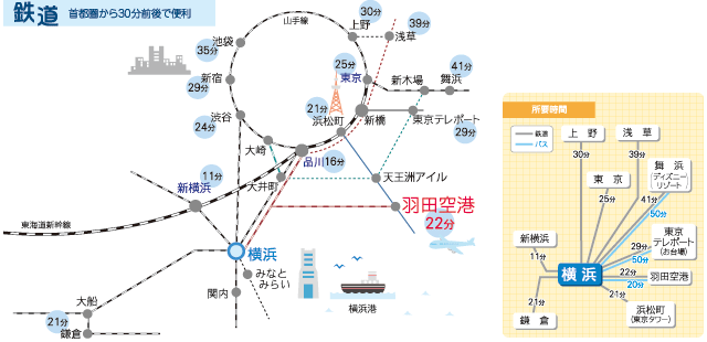 神奈川县的特色电车