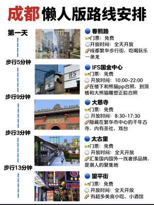 来成都🤩景点全攻略一篇看懂👀
