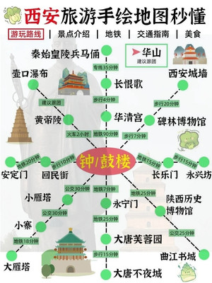 每天认识一座城市----《西安》