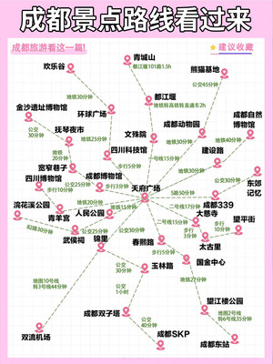 成都寒假旅游👭本地人手绘版地图(附攻略)!