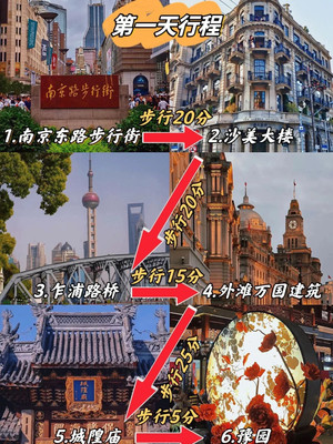 1-2🈷️上海旅行必看攻略❗️❗️精华都在里面‼️