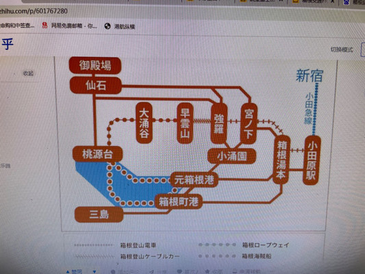 箱根温泉2日之旅