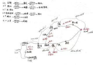 稻城亚丁+川西小环线6日自驾
