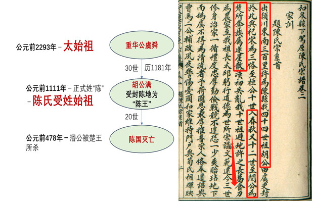 陈氏子孙游广州陈家祠
