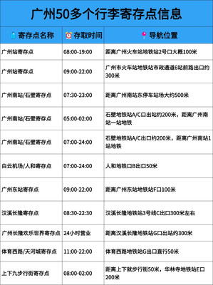 广州50多个行李寄存点实用信息!