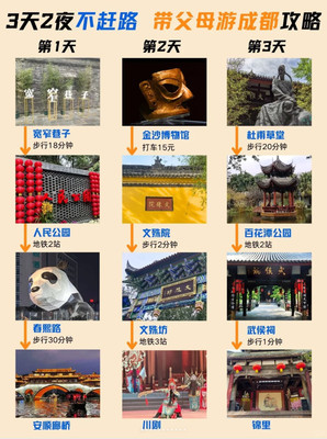 3天2夜不赶路👨👩👦 带父母游成都攻略