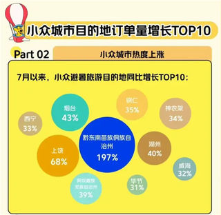顶流阿坝州！实力抢占暑期C位