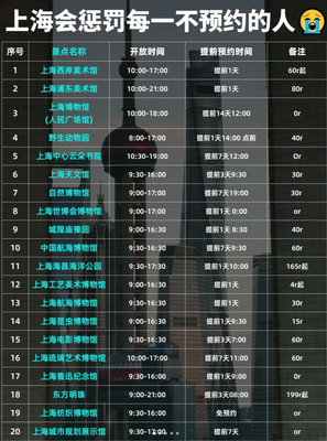 上海旅游需要预约看这里