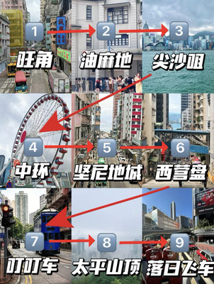 香港一日游！不走回头路版！！自己走出来的，实用靠谱！