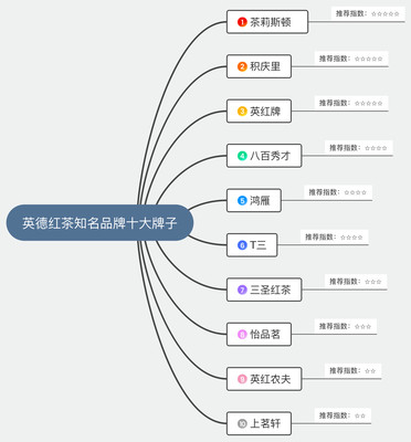 英德红茶十大知名品牌排名榜单