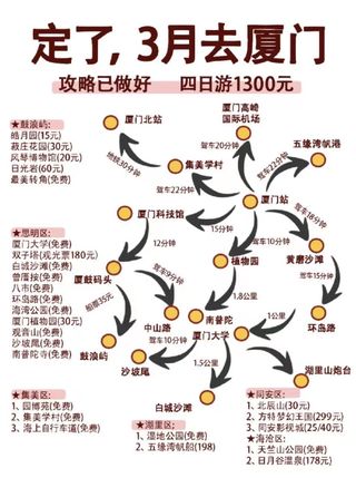 厦门保姆级旅游攻略 赶快行动吧~