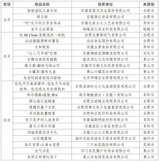 2025年“安徽有礼”旅游商品大赛获奖名单出炉
