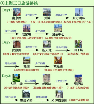上海三日游，不踩坑
