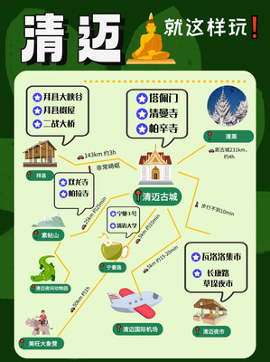 第一次去清迈的看这篇❗几张图梳理清楚👆