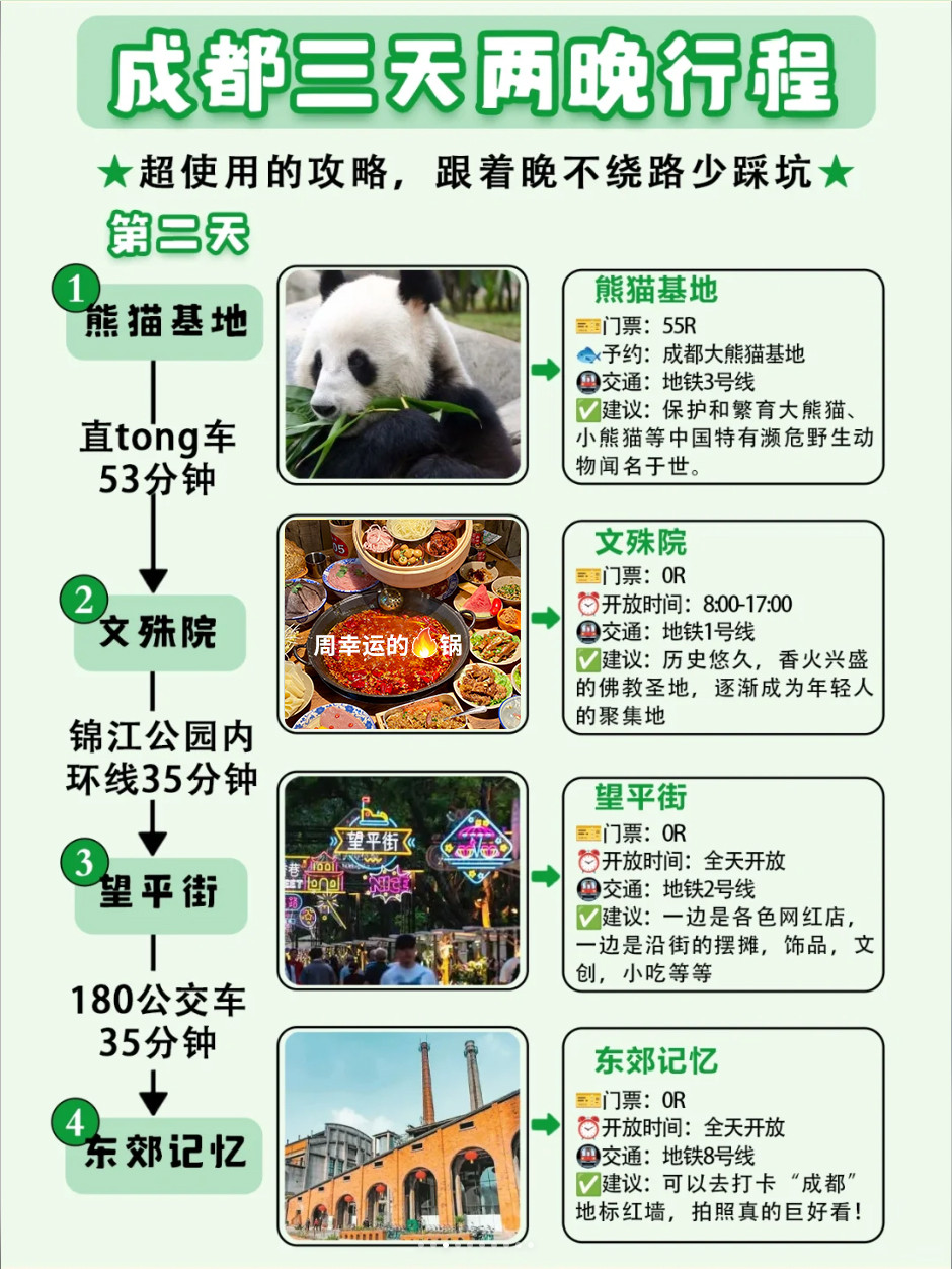 一张图带你看懂成都景点分布 附成都旅游攻 - 成都游记攻略【携程攻略】