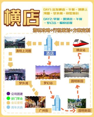 横店旅游团建攻略🌟本地人熬夜整理